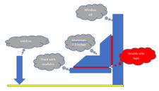 Plastic & Channel diagram